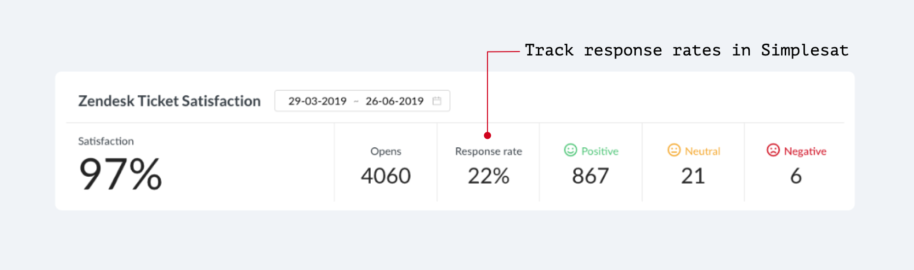 Track survey response rates over time