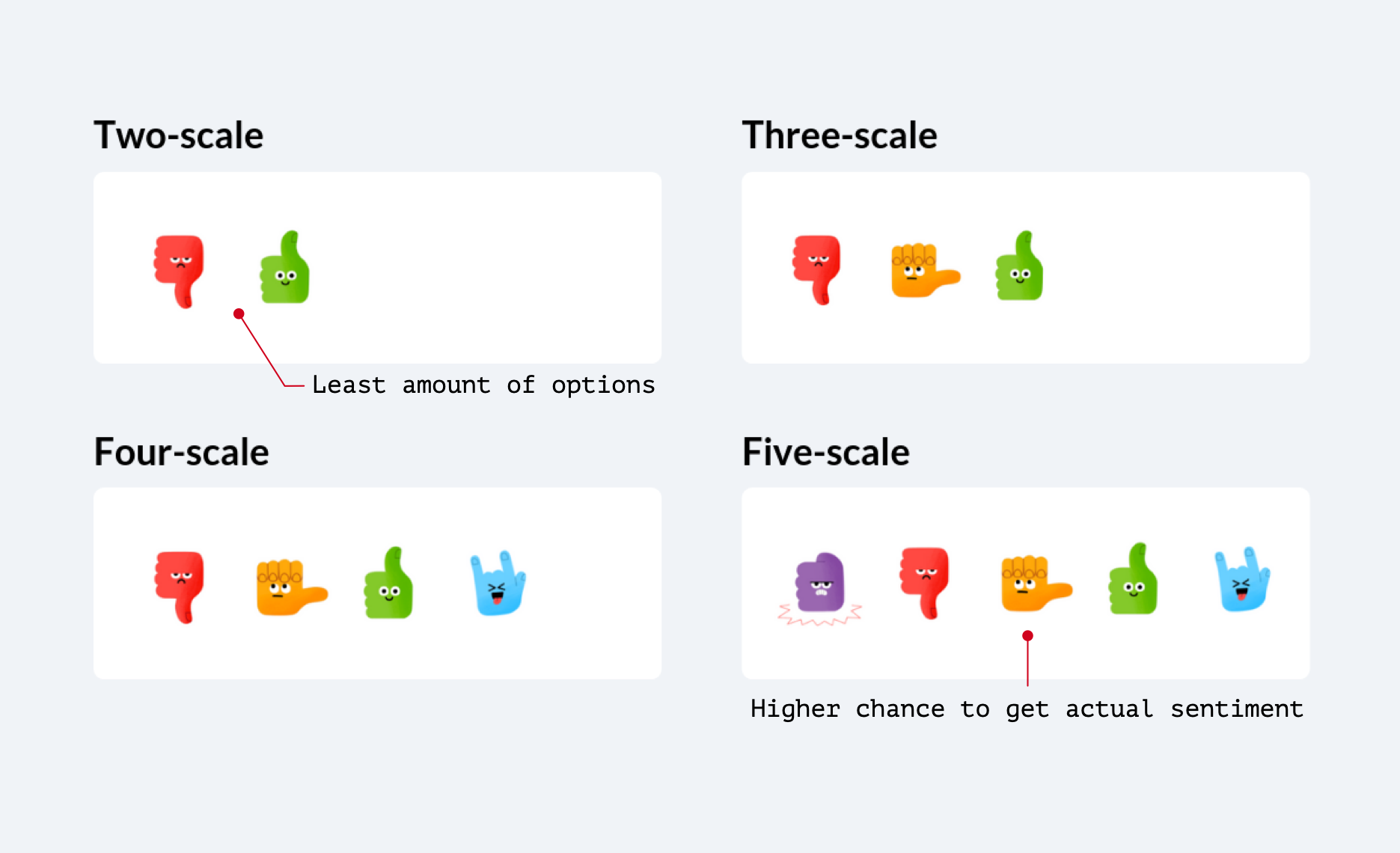 Experiment with different question scales