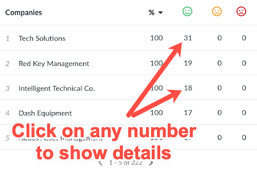 company leaderboard