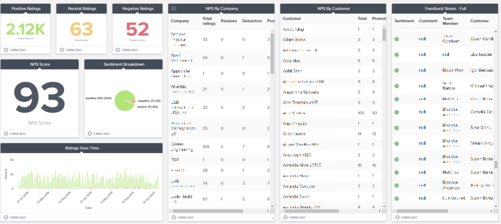 CSAT dashboard