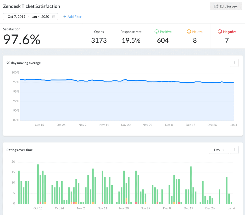 zendesk customer satisfaction survey