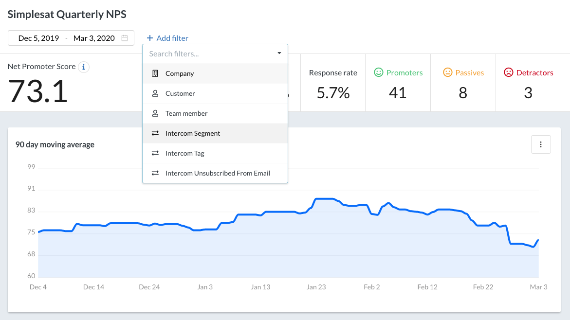 Screenshot of Simplesat dashboard showing detailed ticket reporting