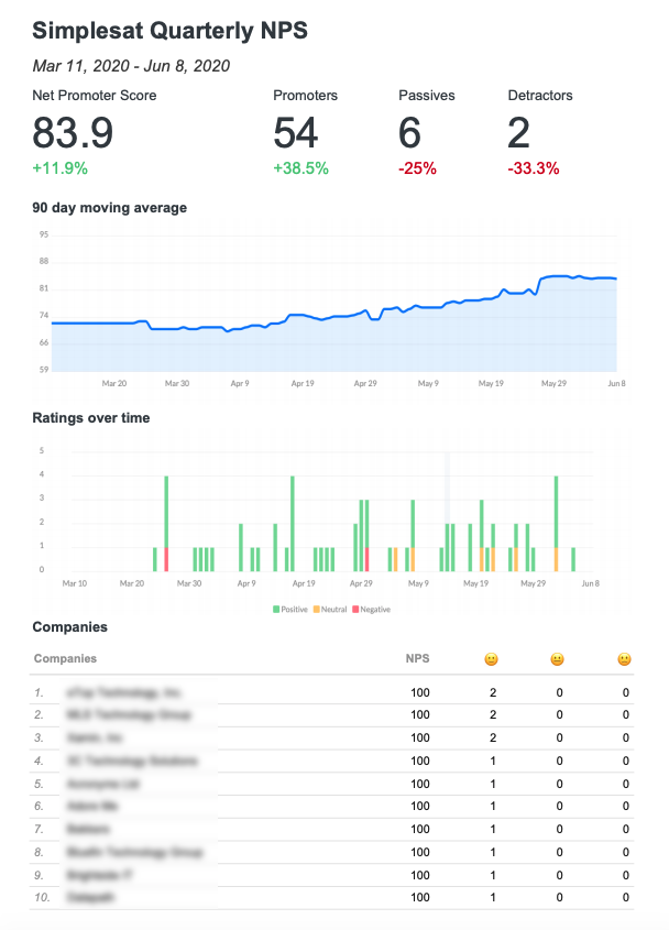 client satisfaction pdf reporting - simplesat