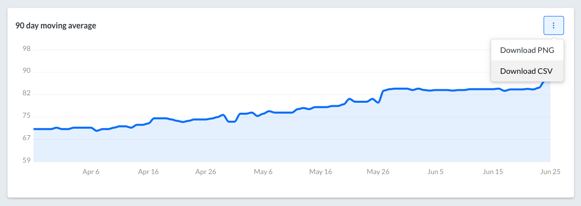 export satisfaction data to csv - simplesat