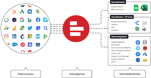 supermetrics Customer surveys