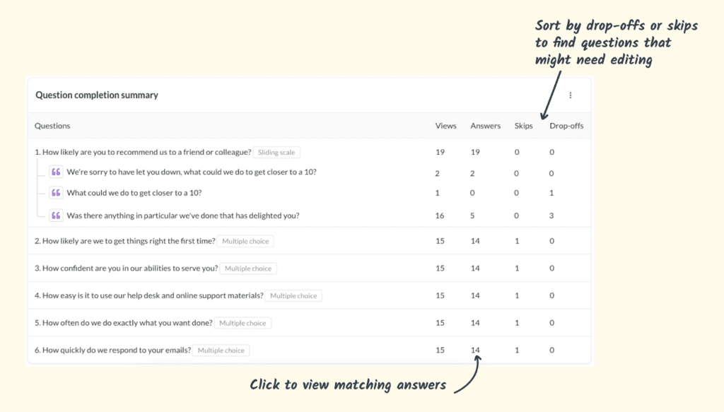 Leaderboards Reveal Top Performers in your Infusionsoft Data