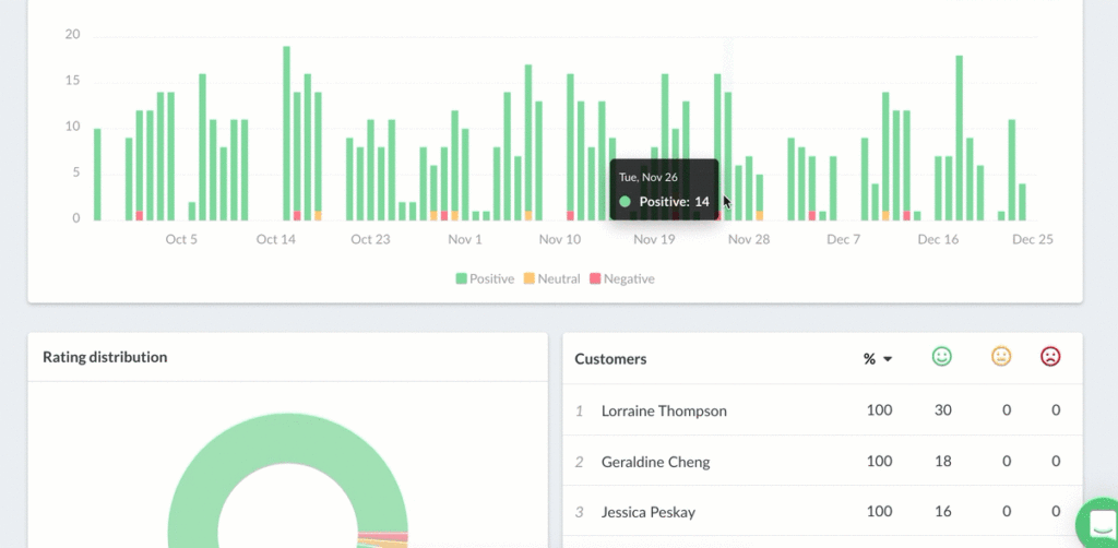 Leaderboards Reveal Top Performers in your Infusionsoft Data