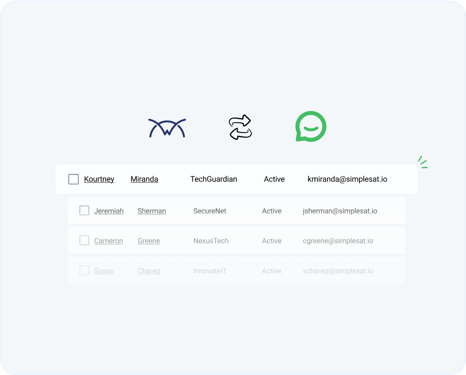 simplesat-connectwise-contacts