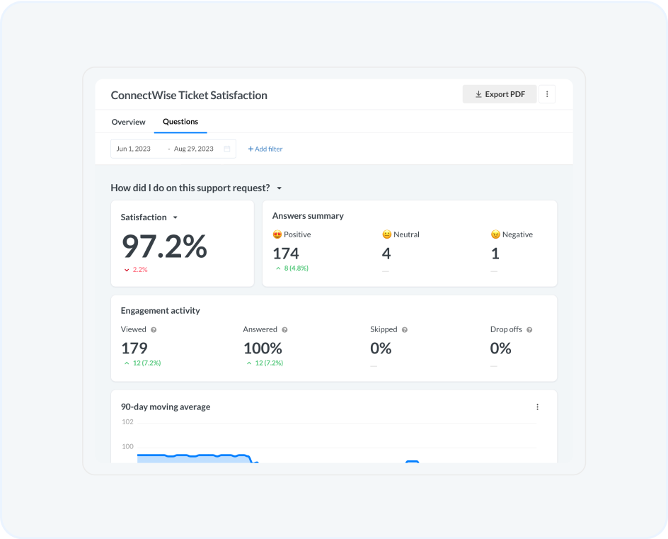 simplesat-connectwise-reporting