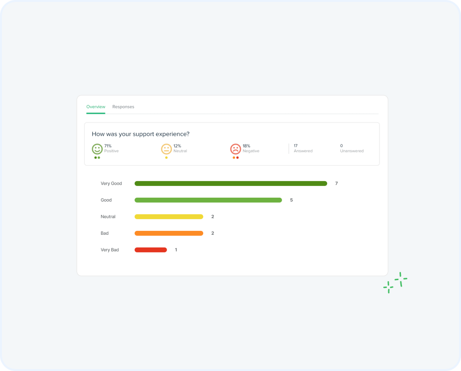 simplesat-freshdesk-satisfaction