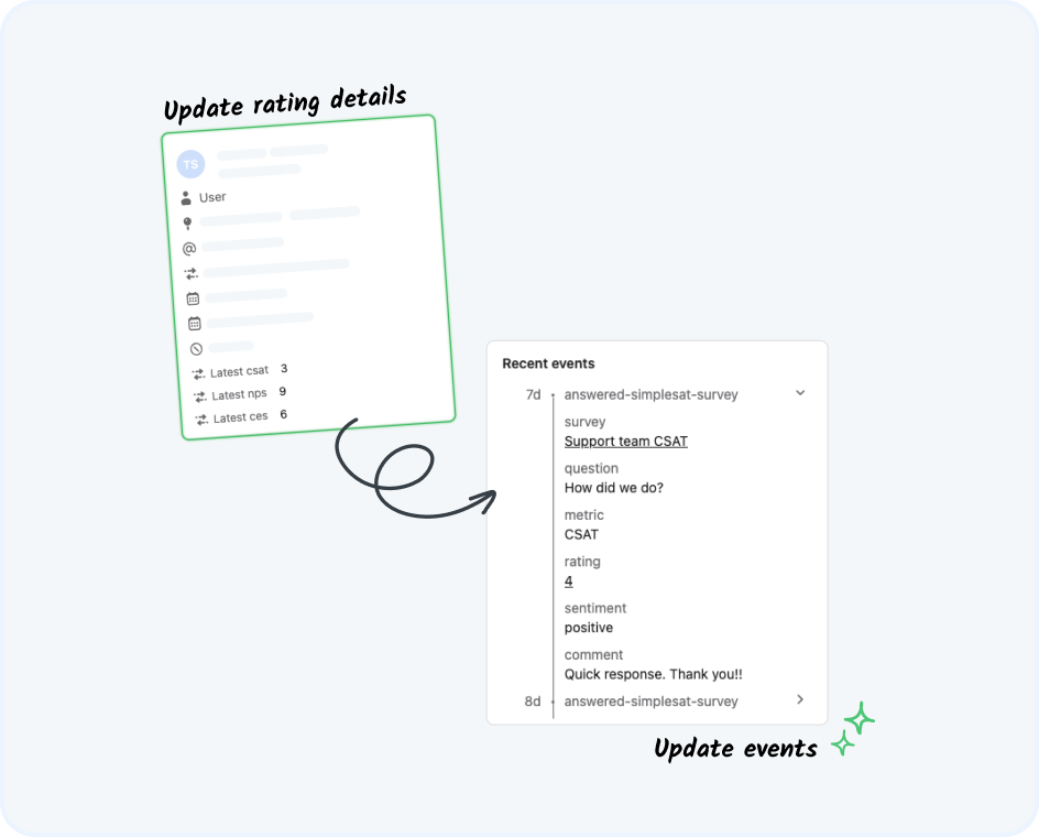 simplesat-intercom-contacts