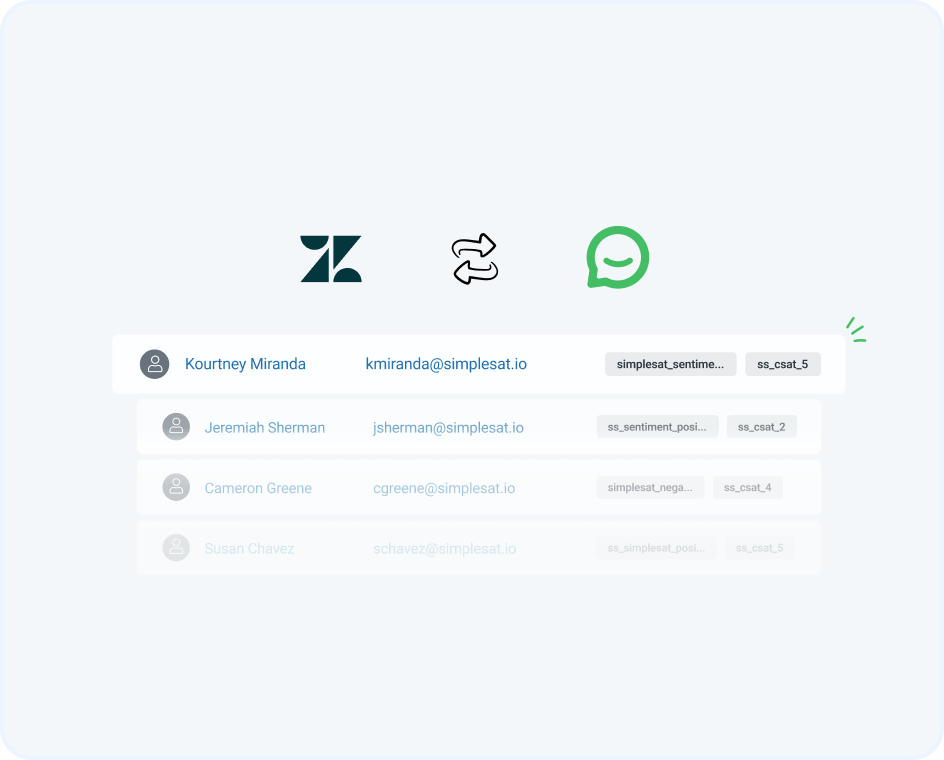 simplesat-zendesk-sync