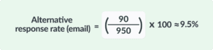 A comprehensive guide to calculating feedback response rates - Simplesat