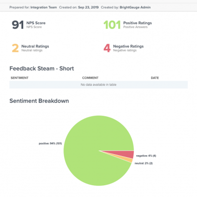 BrightGauge Customer surveys